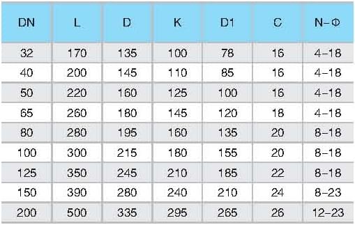 Y型法蘭過濾器規格表
