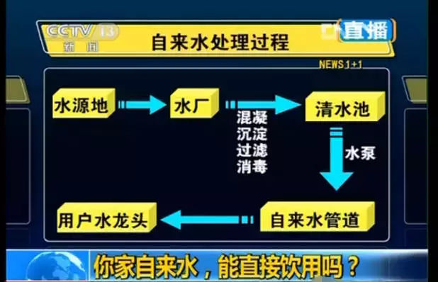 看看您家用的水管，是不銹鋼水管太貴，還是家人的健康不值得投資？