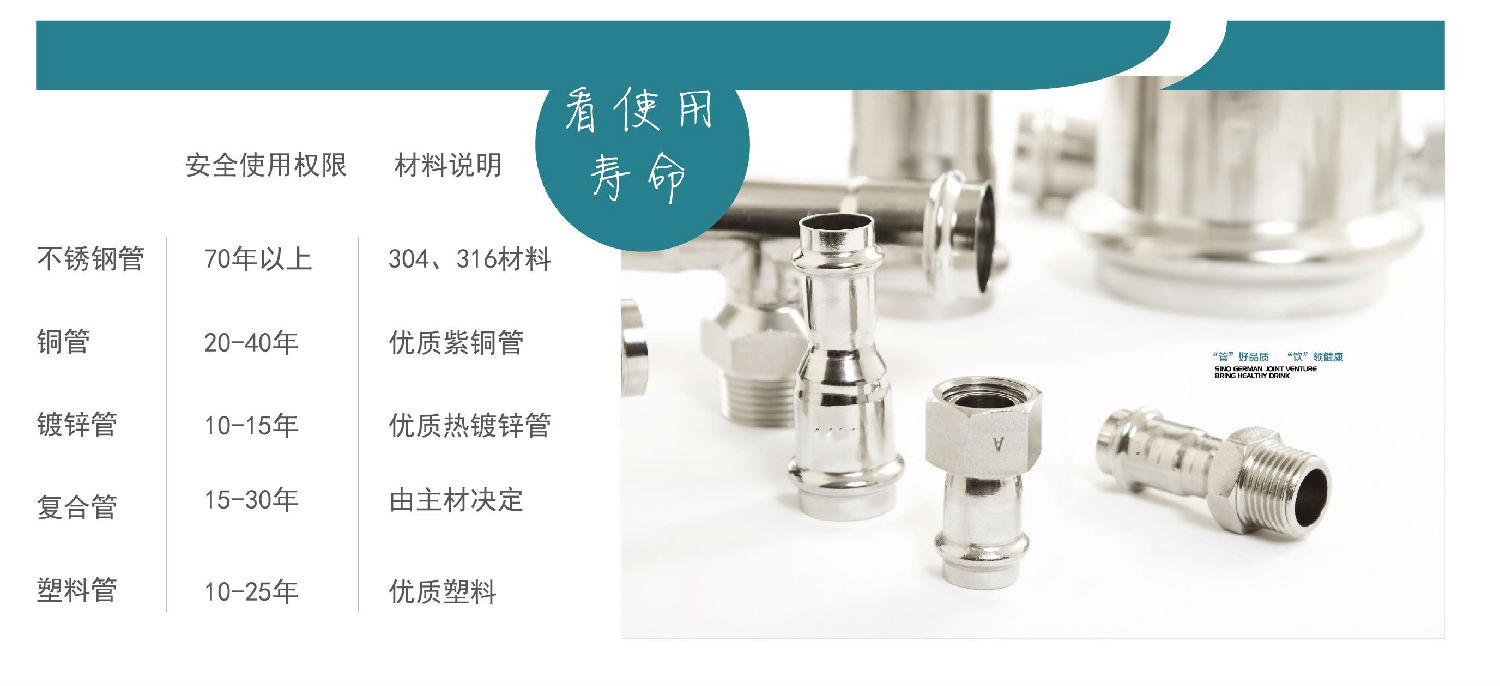 生活直飲水時代，不銹鋼水管的時代！你準備好了嗎？