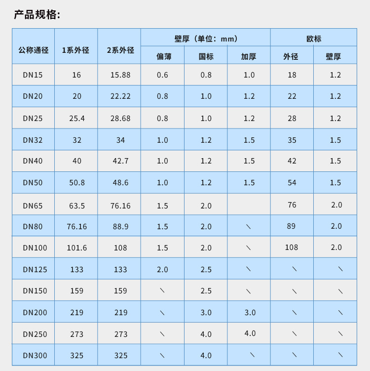 DN80環壓式不銹鋼管材永穗管業品牌 (7).jpg