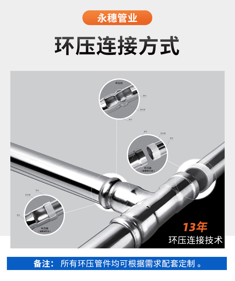 DN80環壓式不銹鋼管材永穗管業品牌 (8).jpg